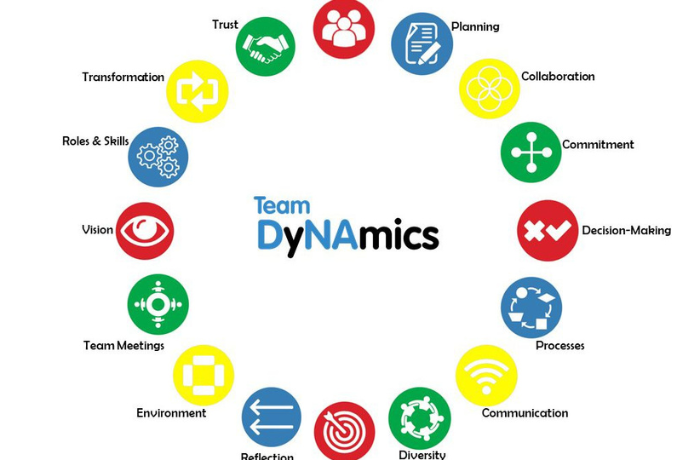 CorporateWise offers Team Dynamics Team Dynamics logo